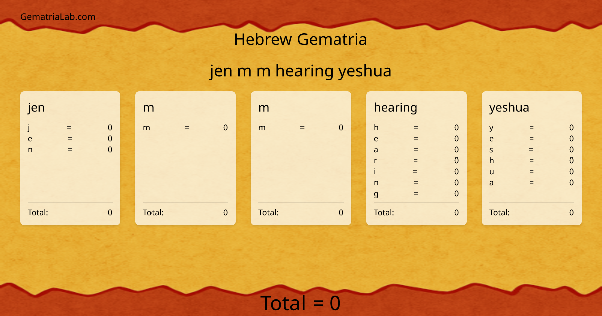 jen m m hearing yeshua in hebrew Gematria
